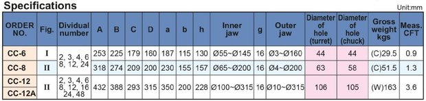 Eenvoudige indexeer verdeelapparaat 388mm