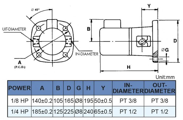 Zelfaanzuigende koelvloeistofpomp, hoogte 240 mm, 0,18 kw, 230V