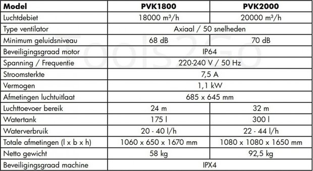 Industriele koelventilator 18000m³/h 175 liter