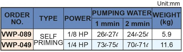 Zelfaanzuigende koelvloeistofpomp, hoogte 240 mm, 0,18 kw, 400V