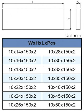 Parallelvlakstukkenset 28-dlg VP-128A