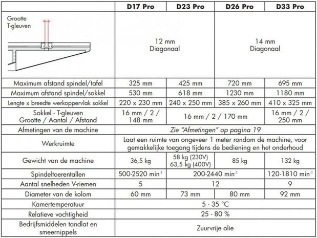 Tafelboormachine diameter 25mm - 615x330x1015mm