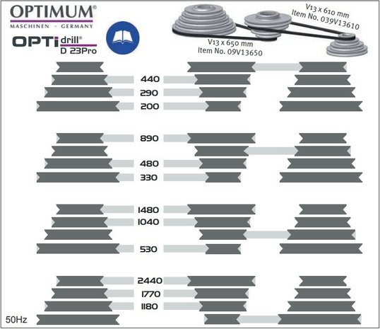 Tafelboormachine diameter 25mm - 615x330x1015mm