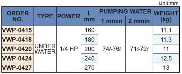 Koelvloeistofpomp, insteeklengte 240 mm, 0,18 kw, 230v