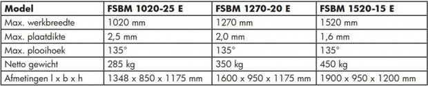 Plooibank 1020mm - gesegmenteerd bovenmes