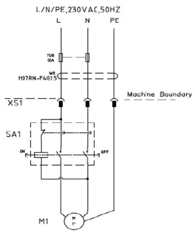 Bandschuurmachine - tafelmodel 1,5kw