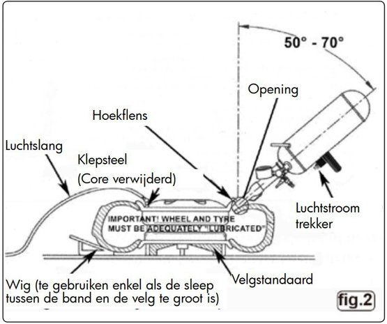 Bandenvulpistool 8 liter