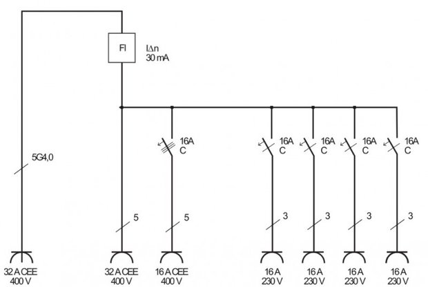 Wandverdeler 4/32 IP44 4x LS 230V/16 A, 1xLS 400V/16 A, 1xFI 40 A 4-polig 30mA