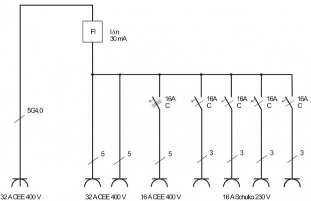Mobiele stroomverdeler BSV 4 IP44 2m H07RN-F5G4,0 2x32A + 1x16A
