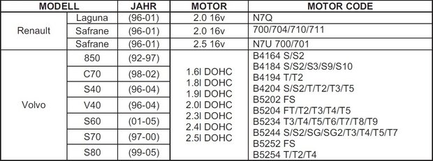 Bgs Technic Motorafstelset voor Renault, Volvo, Ford 16V, 20V Benzin