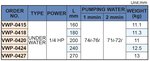 Koelvloeistofpomp, insteeklengte 180 mm, 0,18 kw, 230V