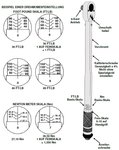 Momentsleutel 6,3 mm (1/4) 2 - 24 Nm