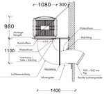 Koelventilator 18000m³/u