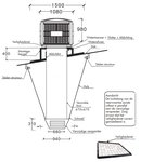 Koelventilator 18000m³/u