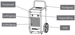 Bouwdroger 70 l/dag