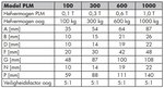 Hefmagneet 0,1 ton