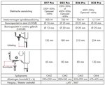 Tafelboormachine diameter 25 mm