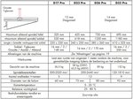 Tafelboormachine diameter 25 mm