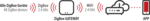 Zigbee Gateway GWY CZ 01