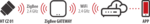 Zigbee radiatorthermostaat HT CZ 01