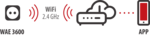 Wifi- adapter met energiemeter WAE 3600 XS01 wit IP20