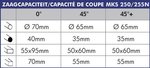 Afkortzaag - diameter 250 / 275 MKS250N, 83kg