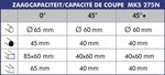 Afkortzaag diameter 275 mm