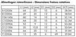 Roteerfrezenset hardmetaal 8dlg