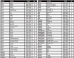 Koelsysteem diagnose set