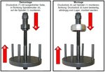 Bgs Technic Wiel Naaflager Unit Tool voor Ford, Volvo, Mazda, 78 mm