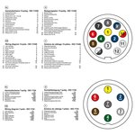 Stekkertester 7-polig 12V set met 2 adapters