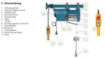 Takel 230v speedy, snel type 15m/min. Speciaal ontwikkeld voor gebruik op in de bouw .