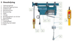 Takel 230v speedy, snel type 15 m/min