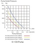Mobiele pneumatische oliepomp 3:1 20-60 l