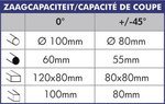 Afkortzaag diameter 350 mm 20/40 tpm