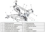 Draagbare bandzaag - vario -diameter 125 mm - 1,2 kw