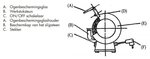 Slijpmolen diameter 150 - 520W