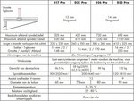 Tafelboormachine diameter 16mm, 565x275x840mm