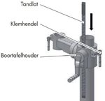 Kolomboormachine diameter 25mm