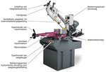 Stationaire bandzaag diameter 255mm