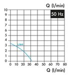 Koelvloeistofpomp, insteeklengte 180 mm, 0,15 kw, 3x400V