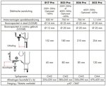 Tafelboormachine diameter 25mm - 615x330x1015mm