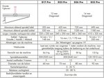 Tafelboormachine diameter 25mm - 615x330x1015mm