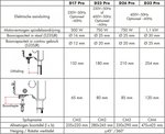 Tafelboormachine diameter 25mm - 615x330x1015mm