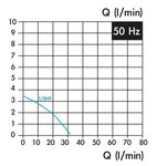 Koelvloeistofpomp, insteeklengte 100 mm, 0,15 kw, 230v