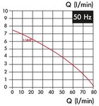Koelvloeistofpomp, insteeklengte 200 mm, 0,18 kw, 3x400v