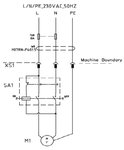 Bandschuurmachine - tafelmodel 1,5kw